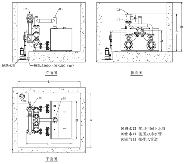 安装示意图