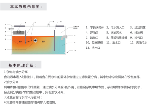 基本原理示意图