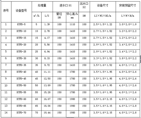 技术参数