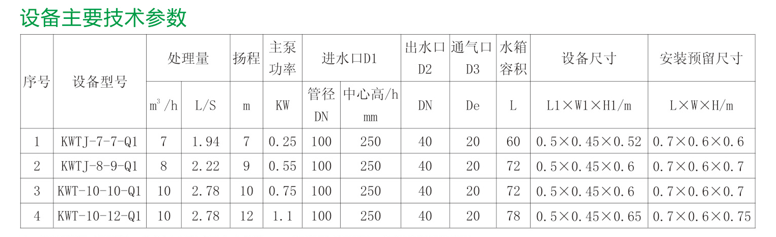 科瑞兴家用单泵污水提升器尺寸