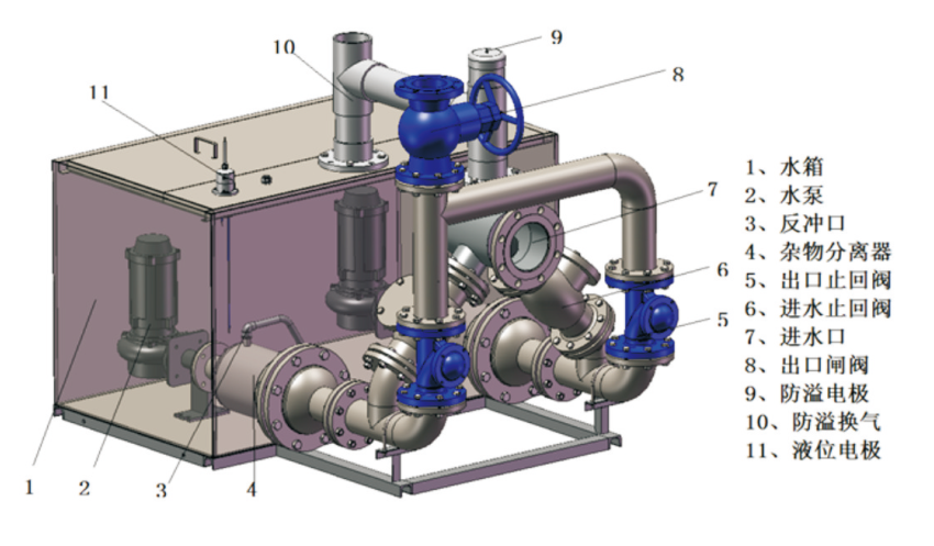 污水提升器原理图.png