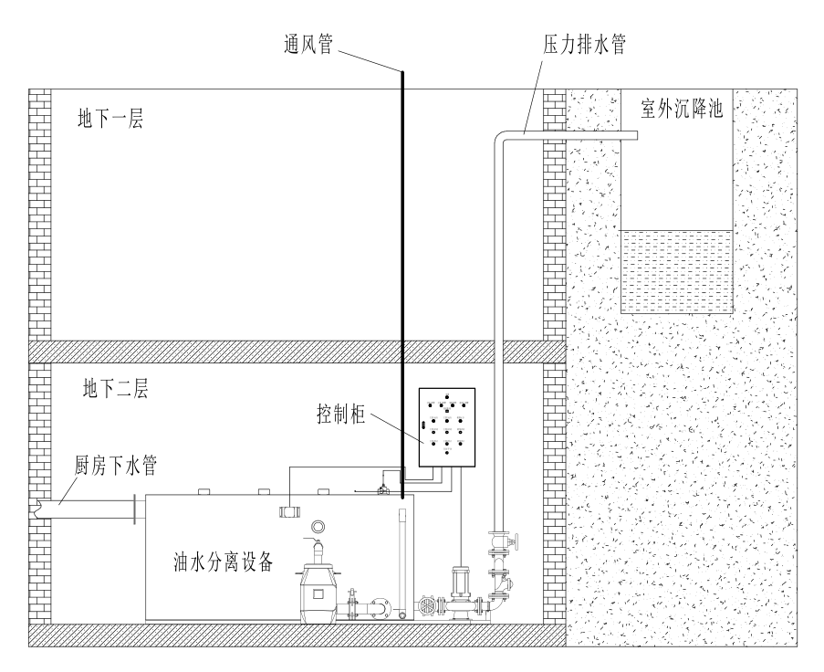 强排一体化外置.png