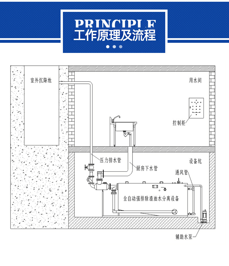 隔油提升设备安装图